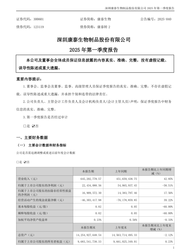 BG真人生物：2025年一季度报告